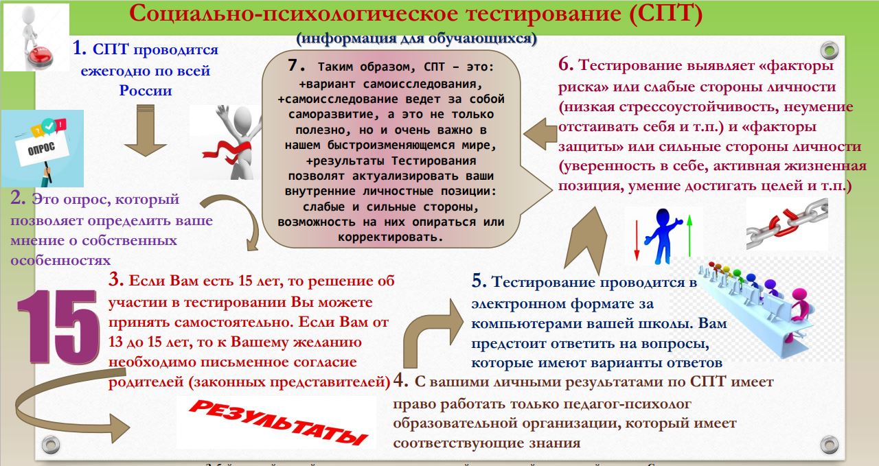 спт.